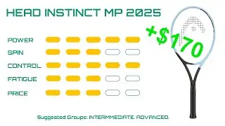 1,000 Round Review | Head Instinct MP 100 - 2025