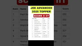 JEE ADVANCED 2025 TOPPER LIST & SCORE & TO GO IIT