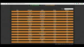 MC Central leaderboards before revamp 2021 #1(Guilds)