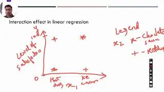 Linear Models | Introduction to Interaction Features | Feature Engineering Explained