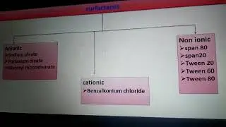 (MULTIPLE EMULSION) | (DEVENDRA SINGH) | (SIPTec BHOPAL)