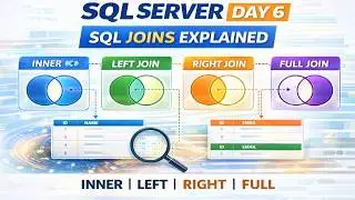 SQL Server Day 6 | GROUP BY, HAVING & SQL JOINs Explained Clearly | SQL for Data Analyst beginners