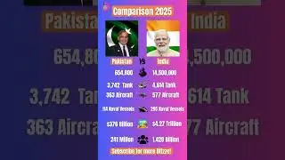 Pakistan vs India 2025 | Army, GDP & Population Comparison 🔥| Full Power Showdown #news #short