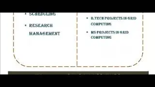 GRID COMPUTING PROJECTS CODES IN CHHATTISGARH