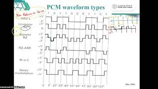 PCM Waveform Types