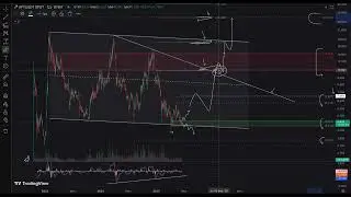 Aptos (APT) вырастет до 14$. Прогноз и аналитика в 2025