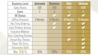 The ARIIX Activ8 Compensation Plan Explained by