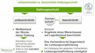 WPR2 (Schuldrecht AT) - 156/369 - unbeschr&auml;nkte vs. beschr&auml;nkte Gattungsschuld