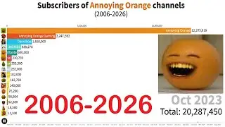 Annoying Orange Subscriber History (2006 - 2026) | Bar Chart Race