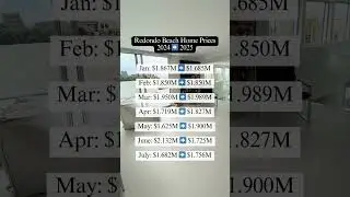 Redondo Beach Home Prices 2024 vs 2025: What the Data Really Says 📈🏡 #redondobeachrealestate