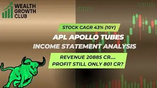 APL Apollo Tubes Income Analysis |  Results | Revenue ₹20,885 Cr & Net Profit ₹801 Cr  Explained