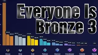 The TRUTH About Marvel Rivals Rank Distribution Drama