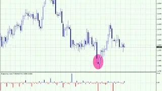 Gap indicator Forex MT4 Indicator