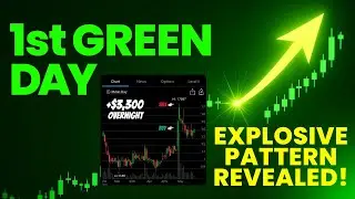 Best Trading Strategy for Penny Stocks: 1st Green Day Momentum Pattern