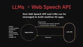 How Web Speech API and LLMs can be combined to build realtime AI web apps.