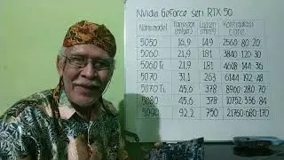 203 CUDA core, Tensor core, RT core, pada GPU NVidia, konfigurasi & fungsinya.