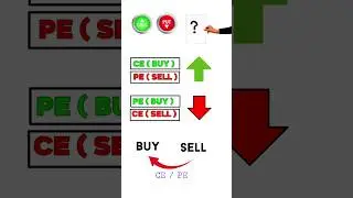 Call Buy vs Put Sell & Put Buy vs Call Sell | Option Buying vs Option Selling #shorts