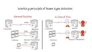 13-Beam Type Smoke Detector Faults
