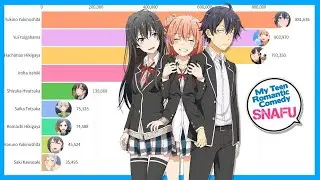 Most Popular yahari Characters 2013-2022