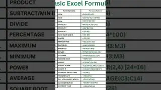 gk top basic excel formula💯✍️ gk computer questions and answers # in English ## gkstudy 💻🧑&zwj;🏫💥