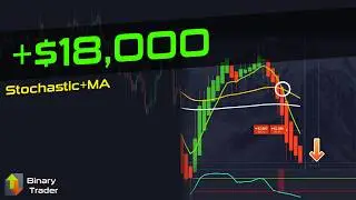 Moving Average + Stochastic Strategy Explained & Tested (Heiken Ashi, 15s Chart)