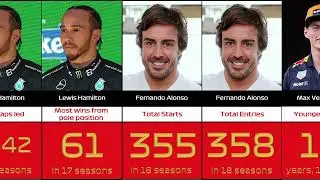 F1 Records That May Never Be Broken