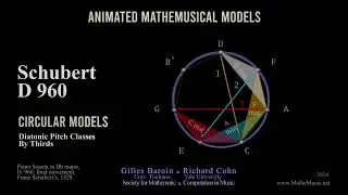 Schubert 960 :  diatonic pitch classes by thirds