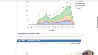 GMB Bulk Reporting Tool - Insights for Multiple Google My Business Listings All On One Dashboard