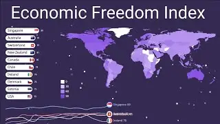 Index of Economic Freedom | Global Economic Freedom Index explained