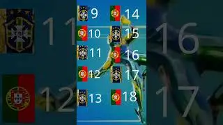 #proexpert #futbol #edit #neymar #cr7short #futebol