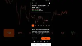 iShares Russell 2000 ETF