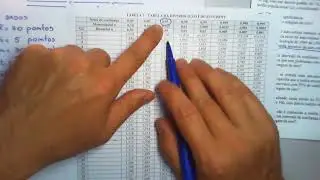Intervalo de Confiança para a média populacional