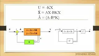 Inverted Pendulum: Matlab Simulation & 3D GUI(VRML)