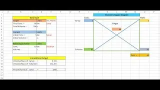 How To Make Pearson's Square Spreadsheet in excel
