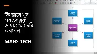 How to draw Block Diagram of Computer in MS Word File page with the help of Shapes