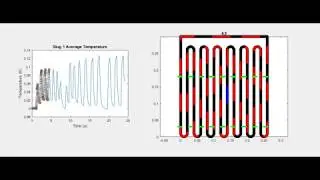 Case 1: Helium Pulsating Heat Pipe model in Matlab