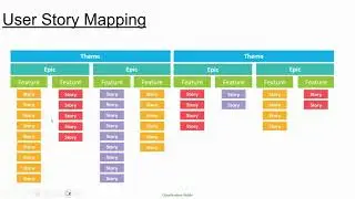 Business Analyst Training Video51 - Scrum Fundamentals2