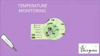 Vasyaa IOT Cold Chain Logistics