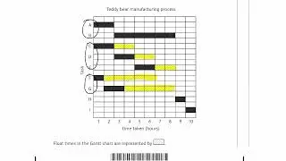 Higher Applications of Maths 2024 Q4 Gantt and Pert