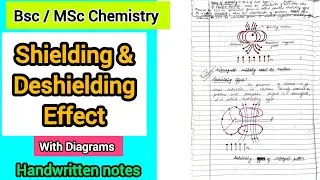 Shielding & Deshielding Effect - NMR Spectroscopy | BSc,MSc Chemistry @ChemistryChampss