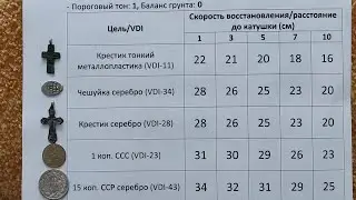 Nokta Makro Legend LG15(6' снайперка) тест зависимости Глубины от Скорости