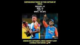 SKY Is One The Best T20I Captain In Indian Cricket History  #suryakumaryadav #rohitsharma #cricket