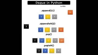Double Ended Queue in Python | Deque in Python #shorts #python