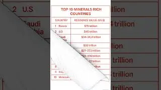 Top 10 minerals rich countries of the 🌎#mineralvalues#minerals#russia #india13trillion