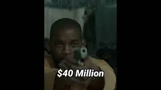 Who is the Highest Paid Actor in Hollywood!! #shorts