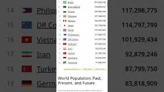 World population Date 14/01/26 live #time09:55#live #bharat #india