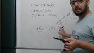 Transformação, Incorporação, Fusão e Cisão  Legislação Empresarial