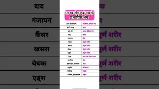 मानव रोग से प्रभावित होने वाले अंग #gstrickpoint #gk #shortfeed