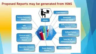 Features for Hospital Automation System Railway Hospital