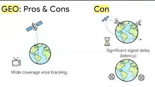 Day 1: What is Satellite Communication? 📡 (Full Explanation)